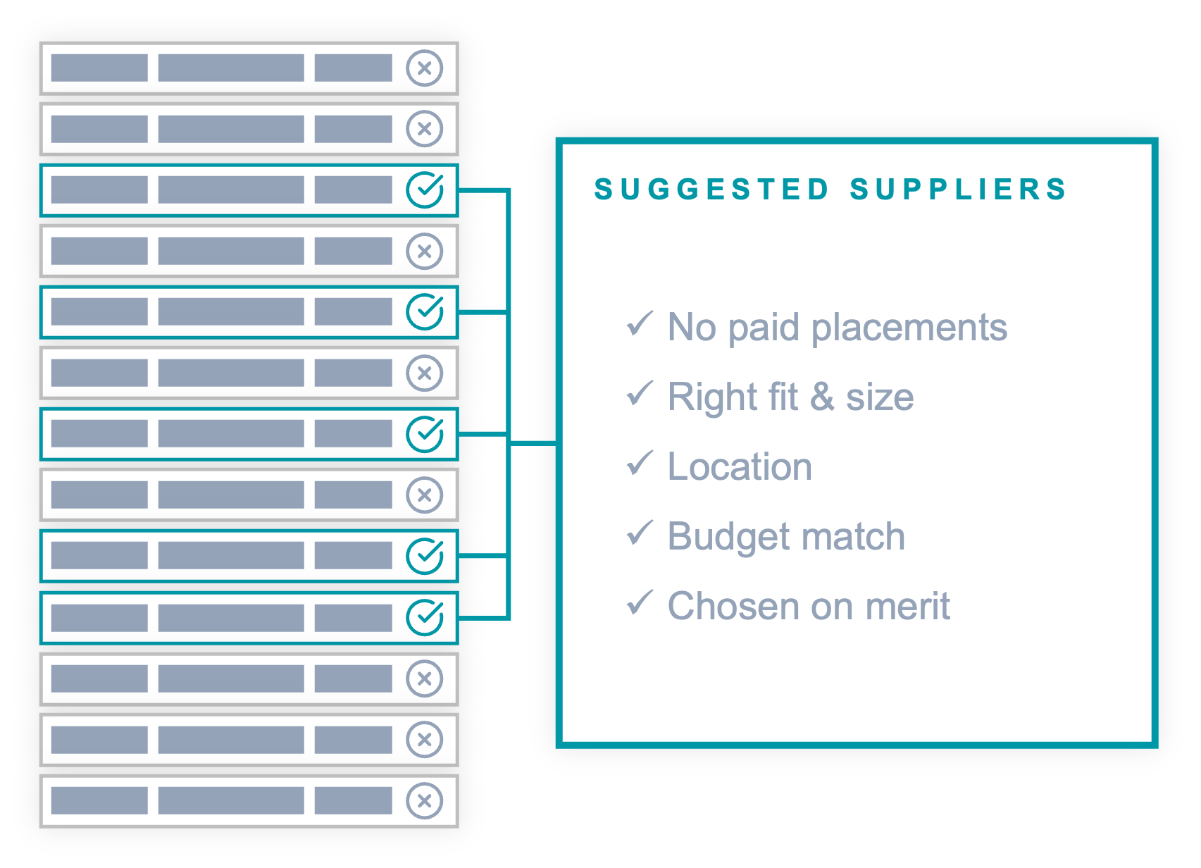Supplier discovery results in RFXapp
