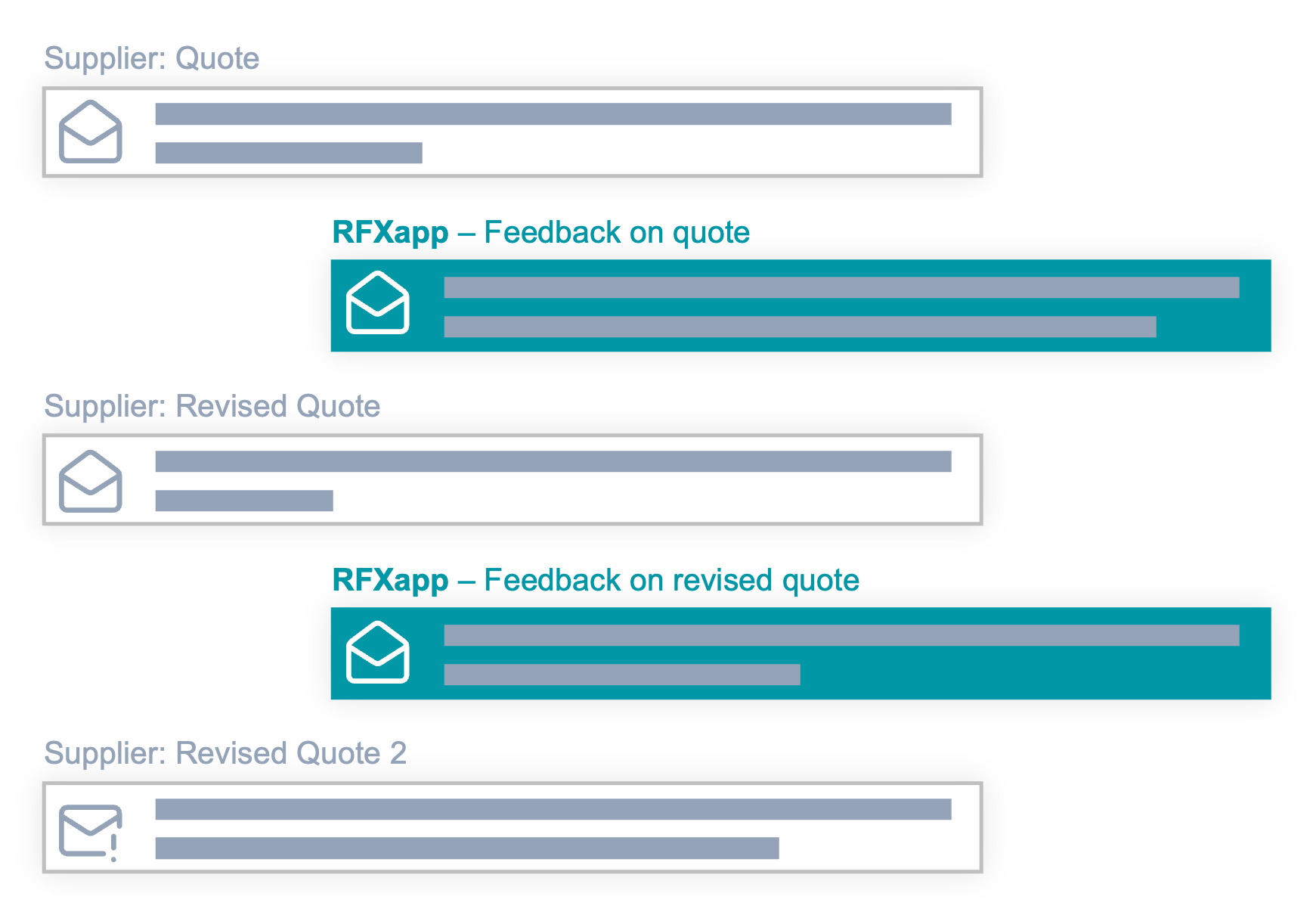 AI negotiation emails in RFXapp